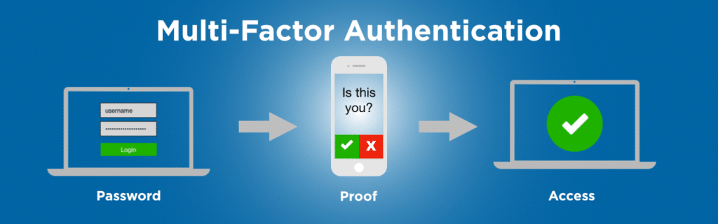 Setting up two-factor authentication